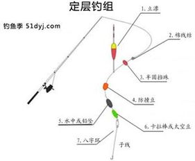 桥筏钓双钩线组图解 - 表情包搜索结果 - 斗图表